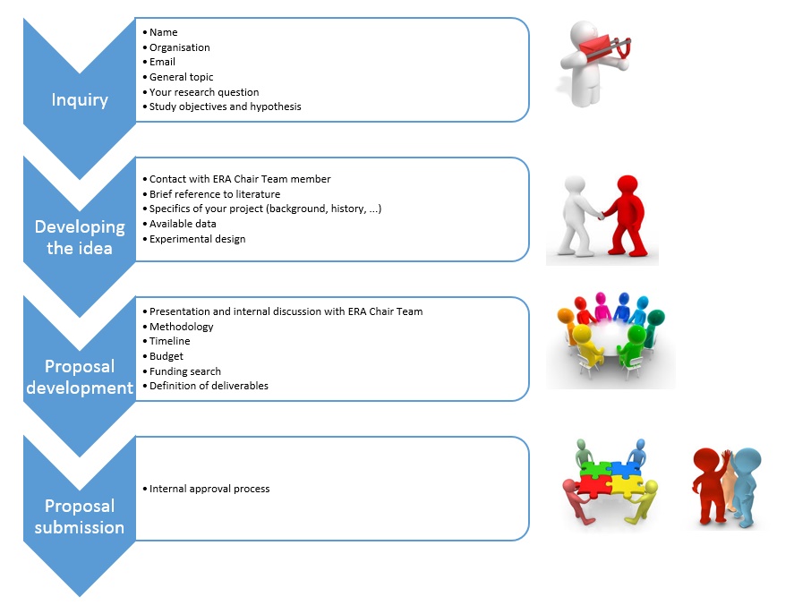Equilibrium labs image